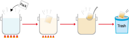 How to Make DASHI Soup